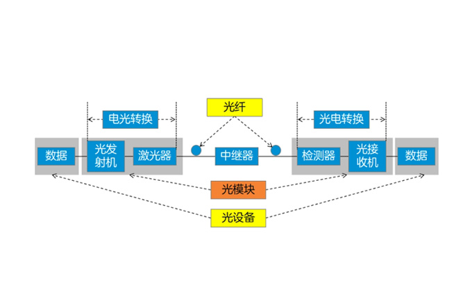 中國廣電兩項光纜產(chǎn)品集中采購項目公示，長飛、烽火、亨通等多家企業(yè)中標-美佳特科技